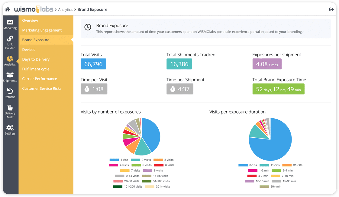 Customer Analytics Dashboard