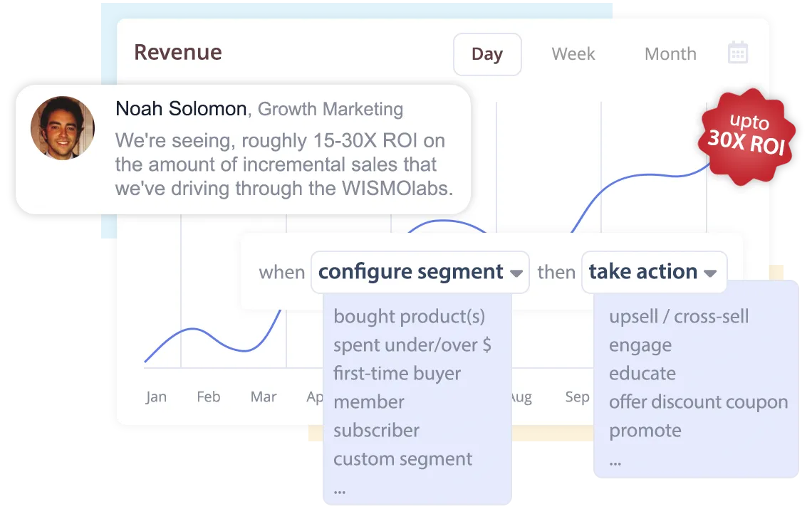 Wismo Labs tools