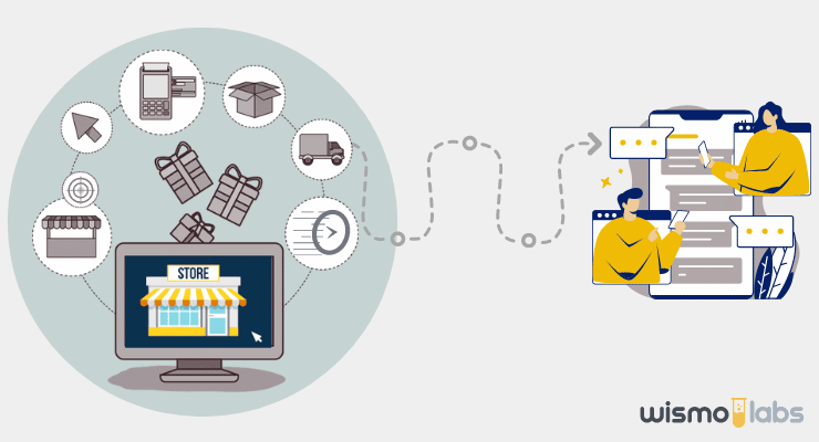 Improving e-commerce customer journey