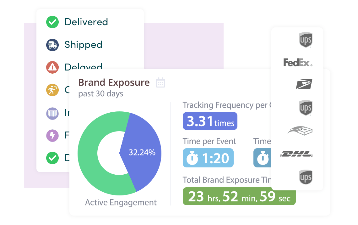 WISMOlabs illustration showing carrier delivery statuses and tracking-engagement reporting.