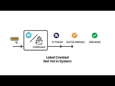 What Does “Label created not yet in system” Mean & How Long It Takes To Deliver? 📦