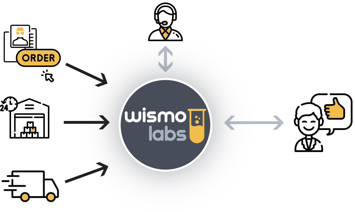 WISMO overview