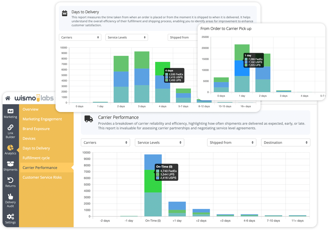 Explore WISMOlabs Dashboard: Enhancing E-Commerce Post-Purchase Experience and Carrier Performance Analytics