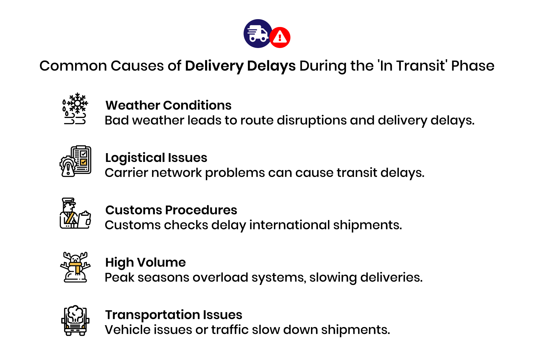 Delays during in-transit