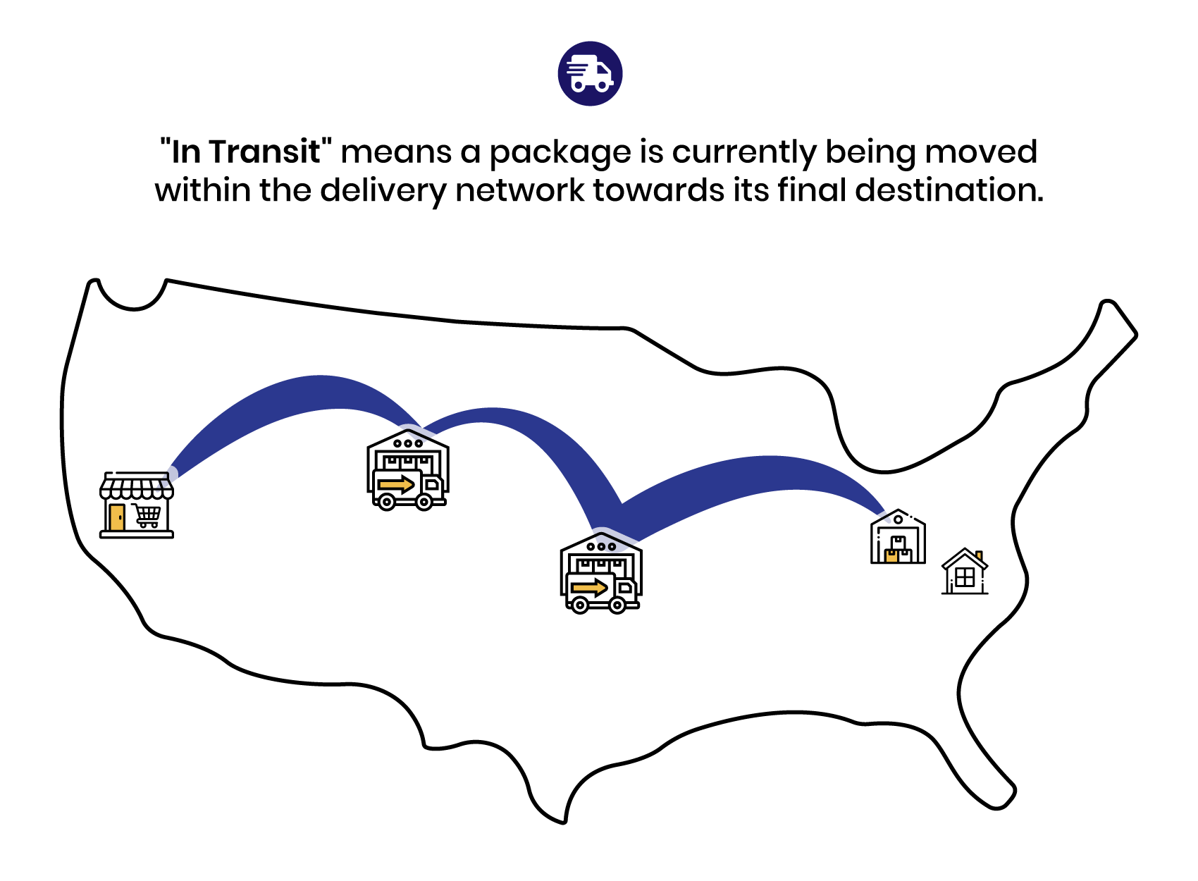 In transit means a package being moved within the carrier delivery network towards its destination