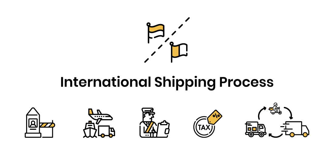 International Shipping Process