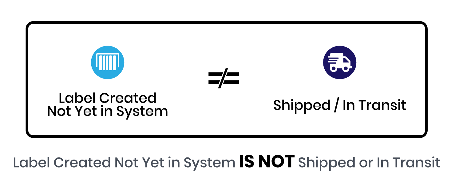 Label Created Not Yet in System is not Shipped or In Transit