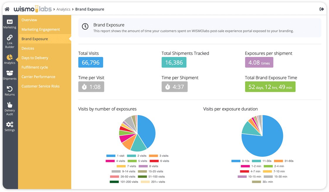 Analyzing Brand Engagement Post-Purchase: Insights from WISMOlabs Analytics Dashboard