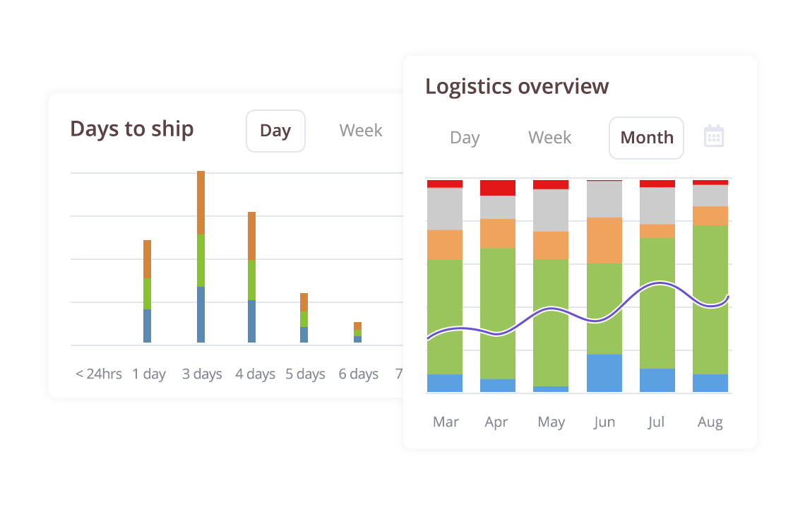 carrier analytics