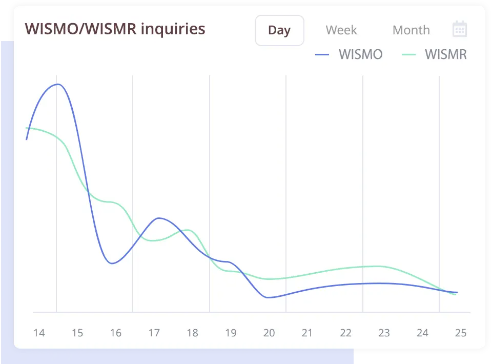 Reduce WISMO
